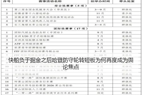 快船负于掘金之后哈登防守轮转短板为何再度成为舆论焦点
